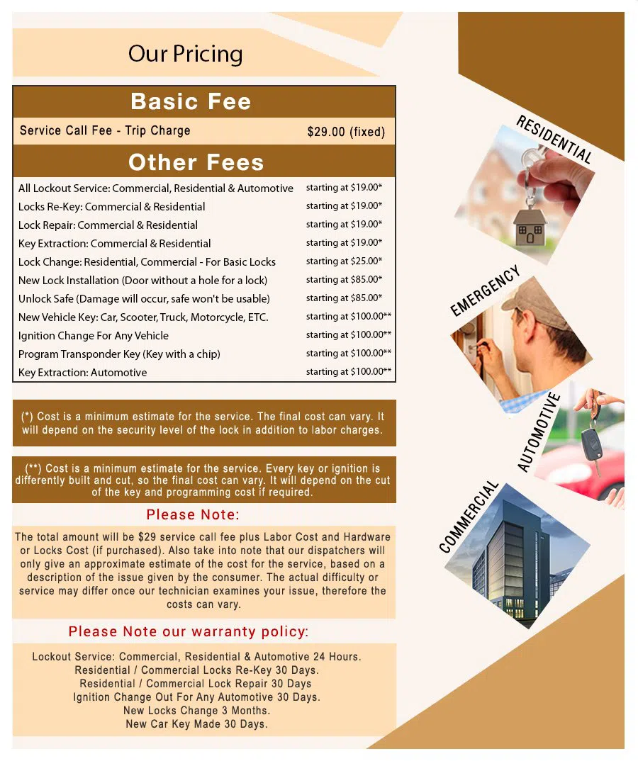 Twinsburg OH Locksmith Store Twinsburg, OH 234-208-5028